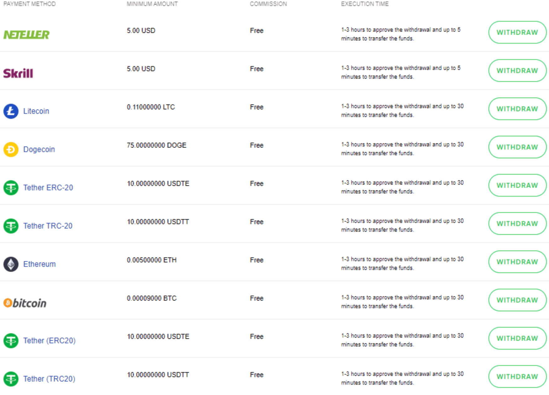 OctaFx Payment Methods Review