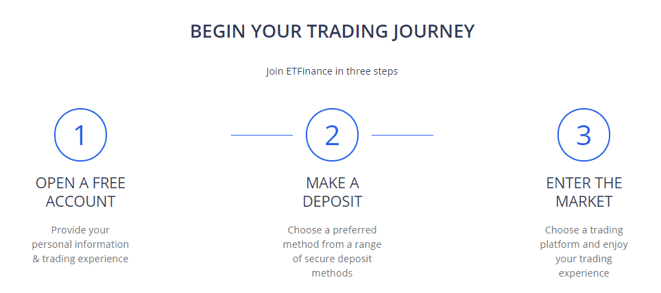 ETFinance account opening