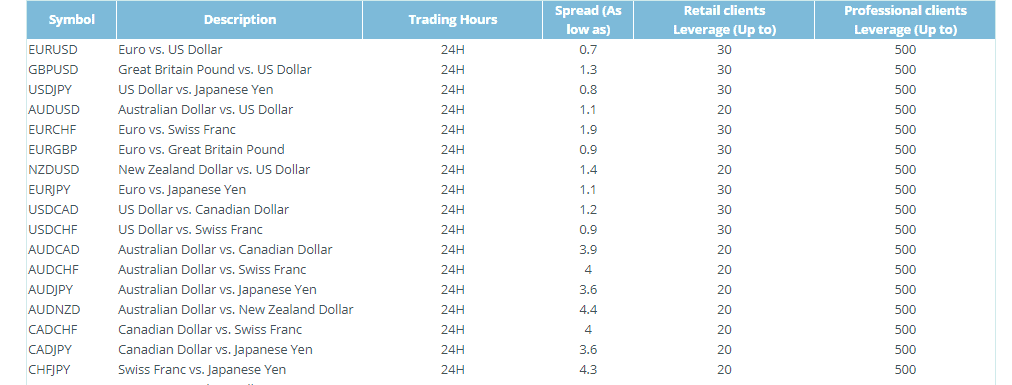 ETFinance spread