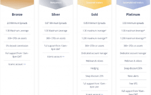 ETFinance - Account types