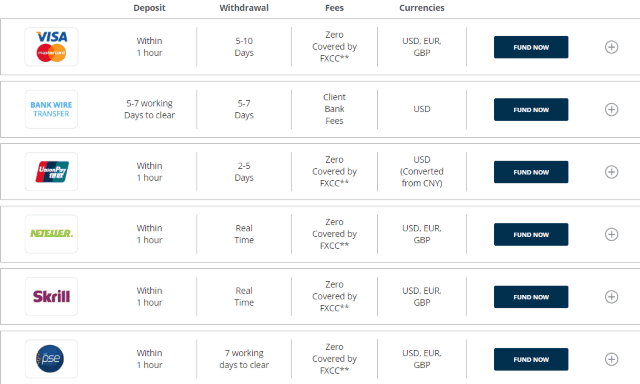 FXCC Payment Methods Review
