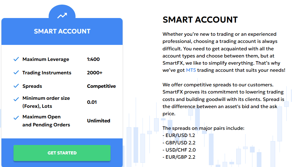 SmartFX Account Types Review