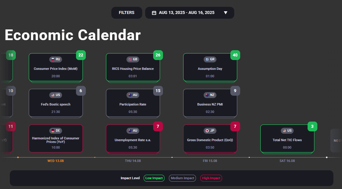 SmartFX Additional Tools and Features Review
