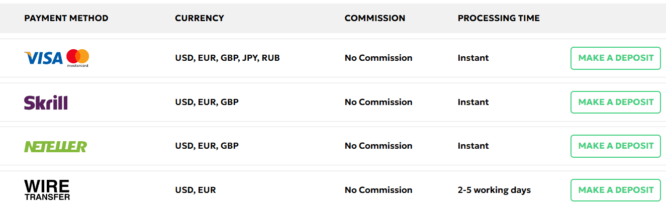 SmartFX Deposits and Withdrawals Review