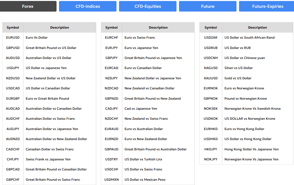 SmartFX Trading Instruments Review