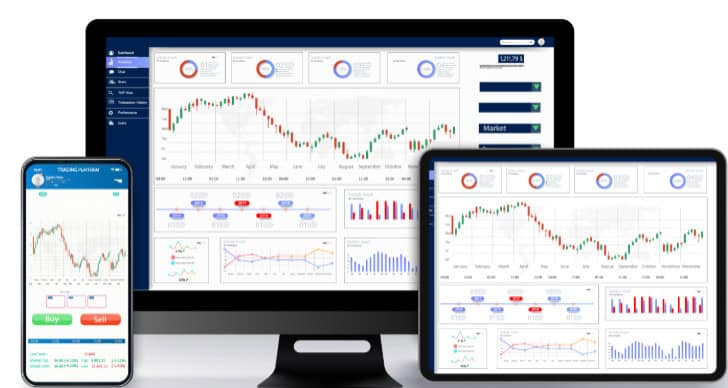SmartX Trading Platforms Review