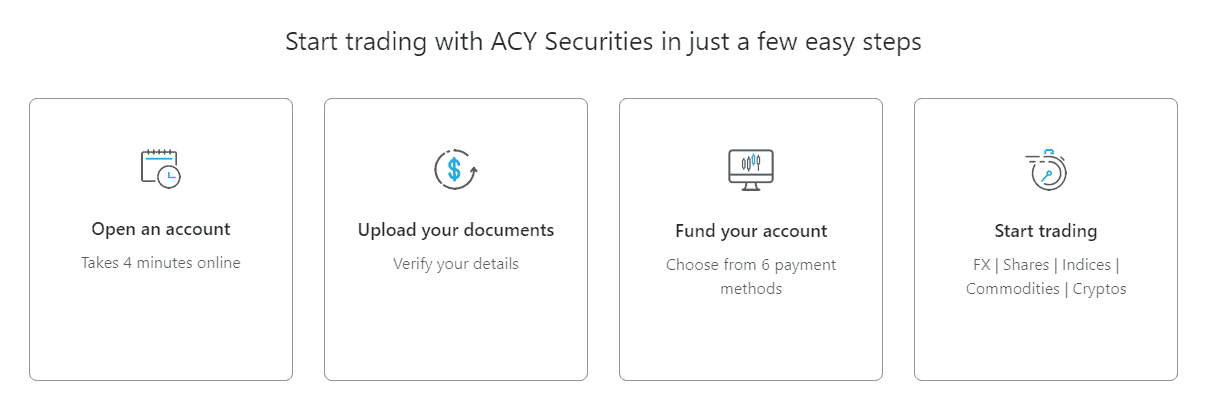 SynergyFX account opening SynergyFX account opening