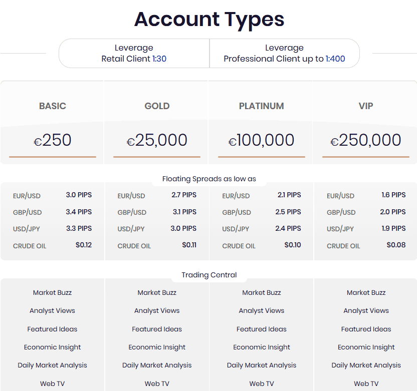 FXTB Account Types Review