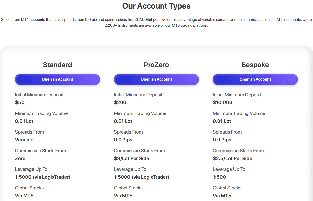 ACY Securities Accounts Review