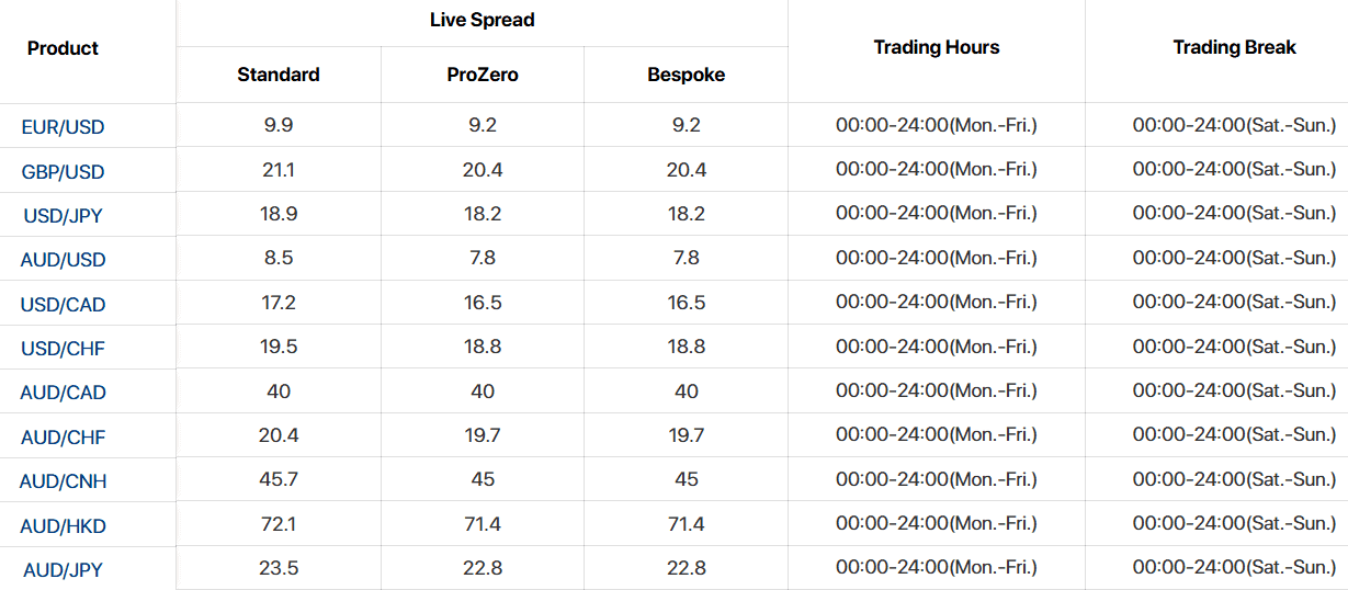 ACY Securities Fees Review