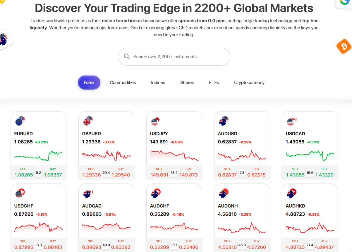 ACY Securities Instruments Review