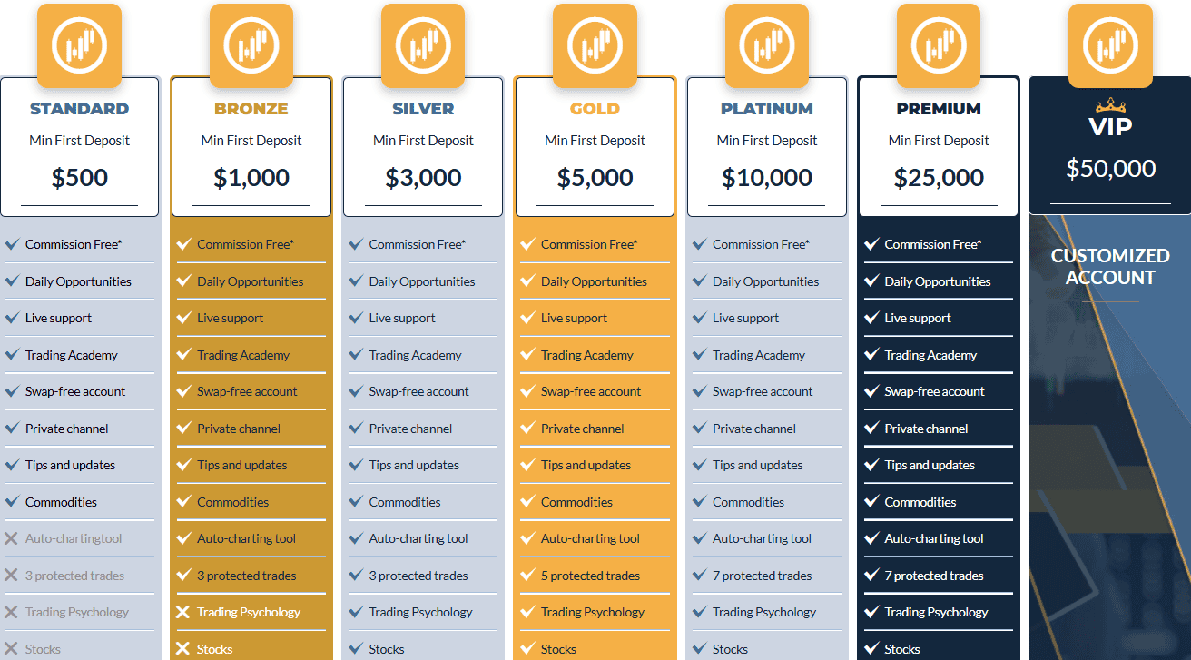 LegacyFX Accounts Review