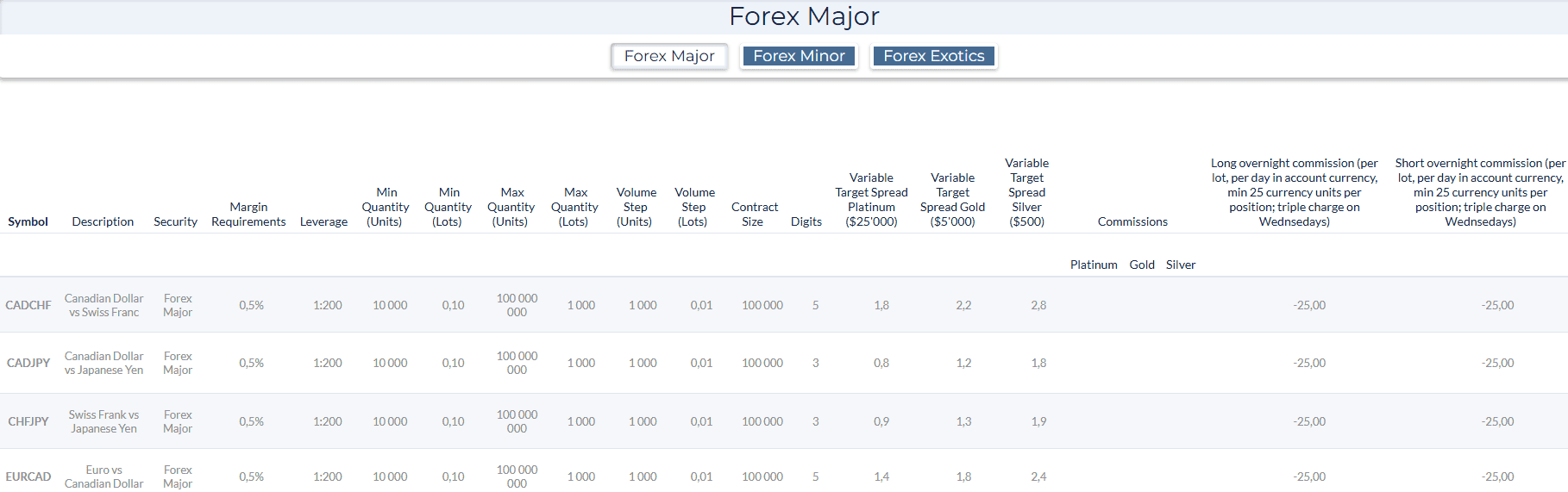 LegacyFX Fees Review