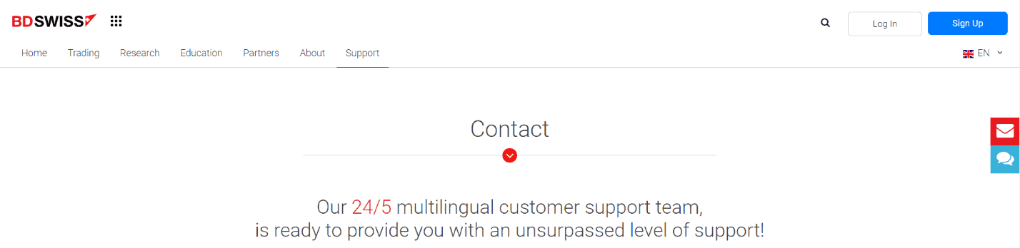 BDSwiss Contact Review