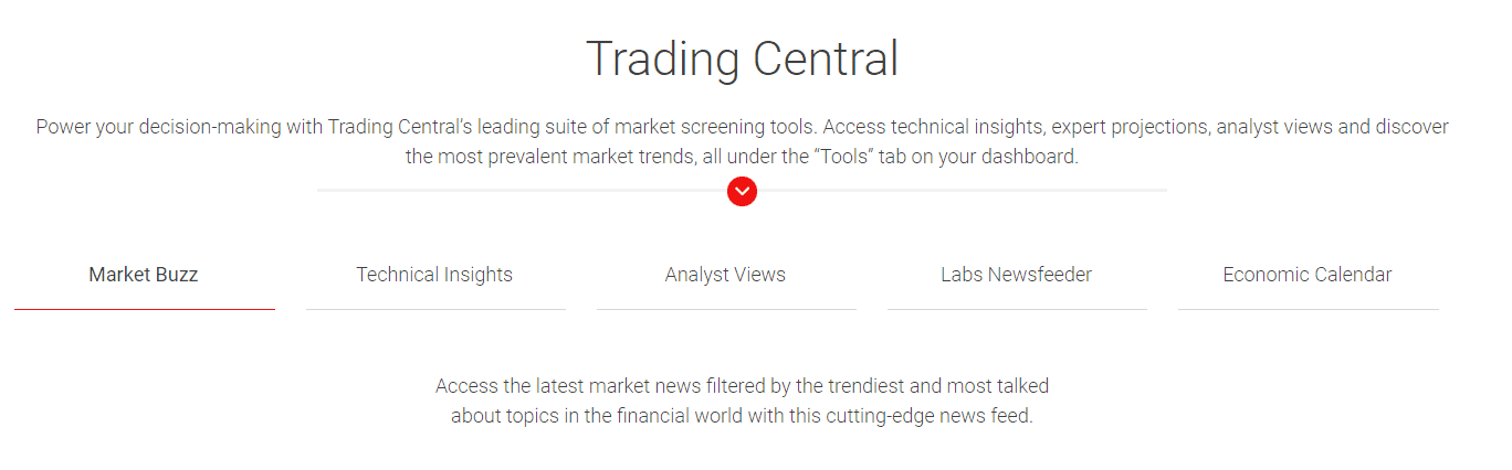 BDSwiss Trading Central