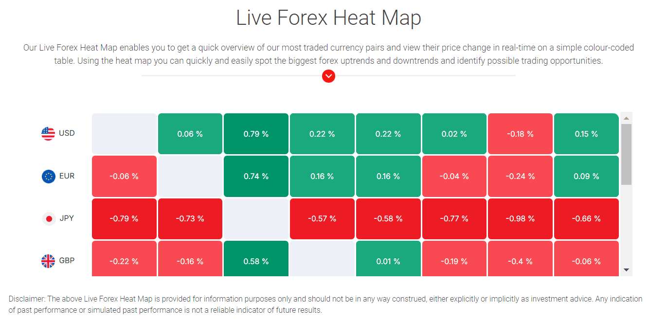 BDSwiss Forex Heat Map Review