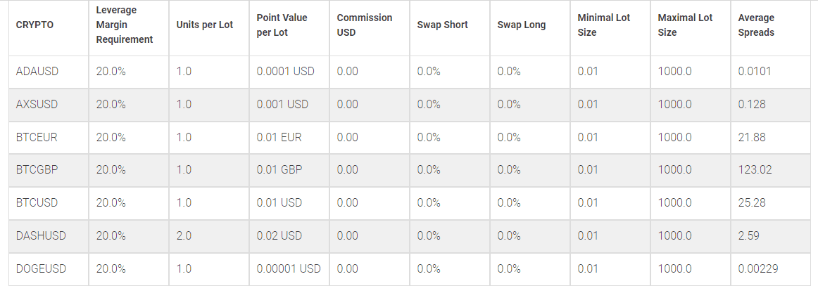 BDSwiss Crypto Trading Review