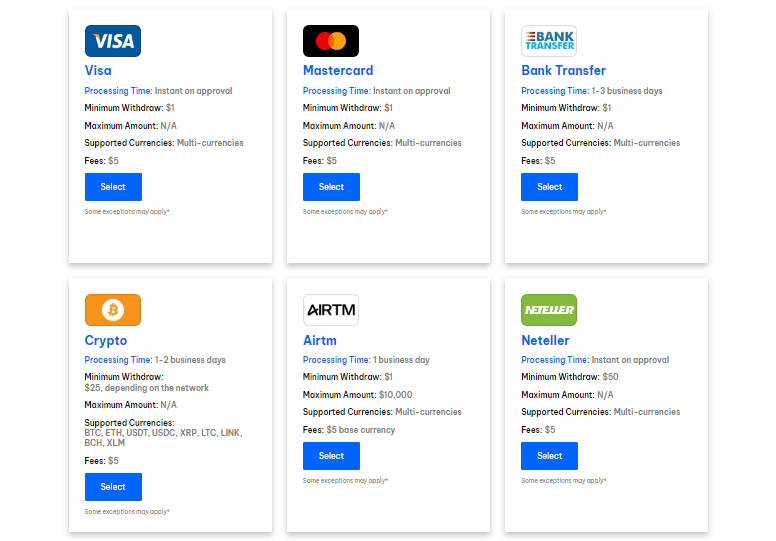 BlackBull Markets Withdrawal