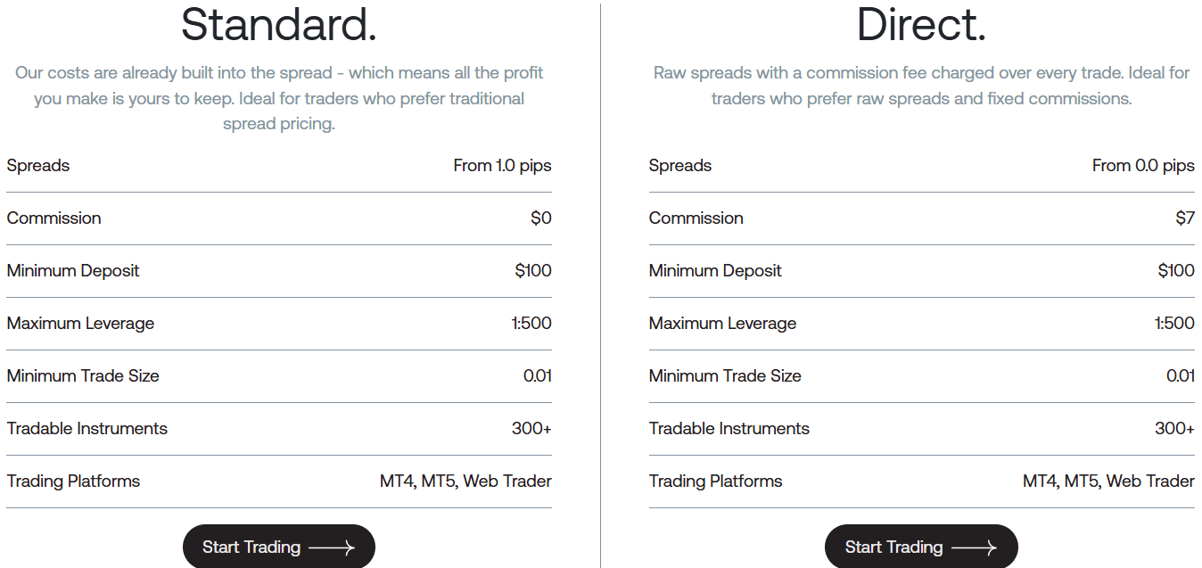 Blueberry Markets Account Types Review