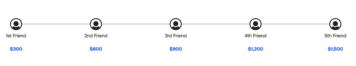 Blueberry Markets Additional Tools and Features Review