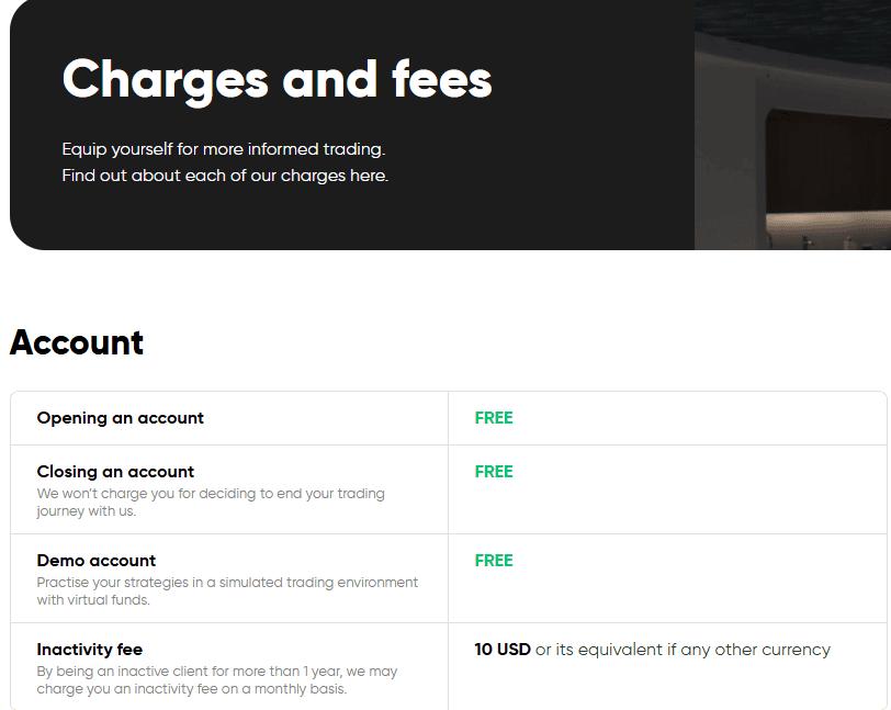 Capital.com Additional Fees Review