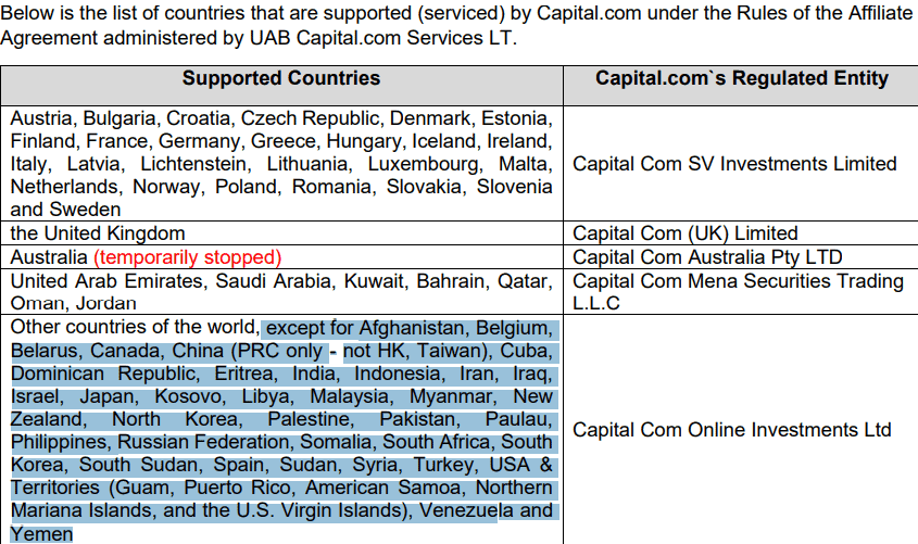 Capital.com Restricted Regions Review