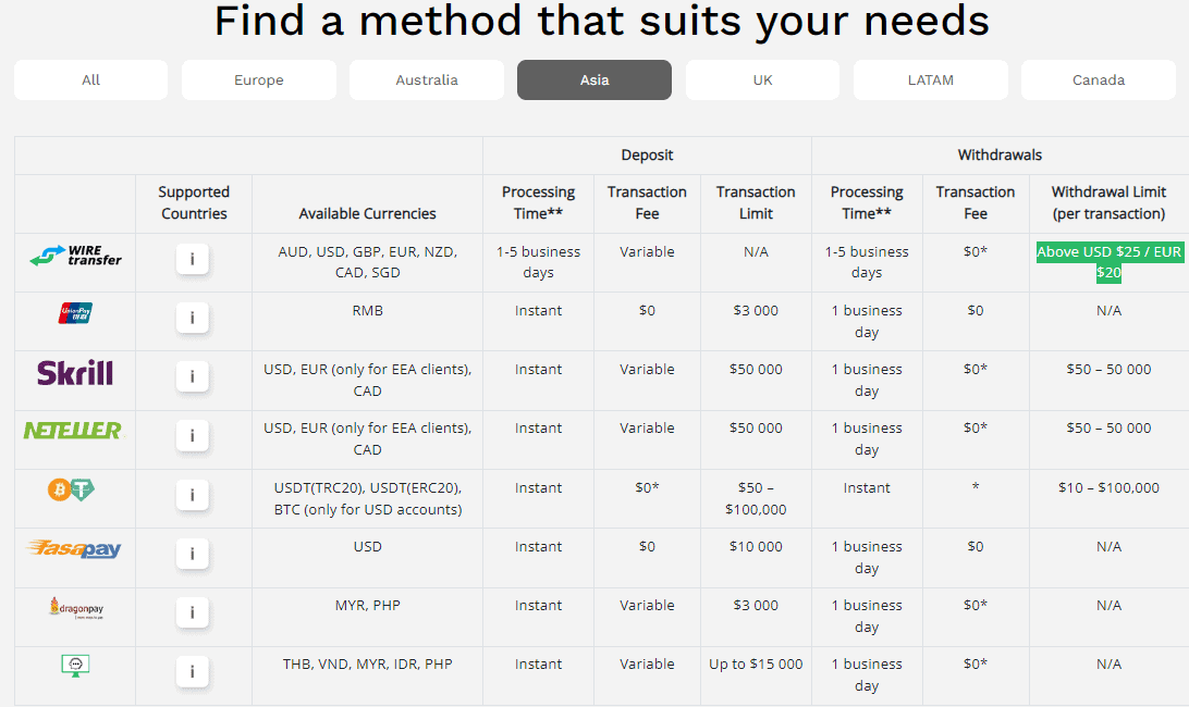 Eightcap Deposits and Withdrawals