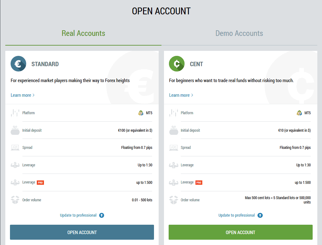 FBS Account Types Review