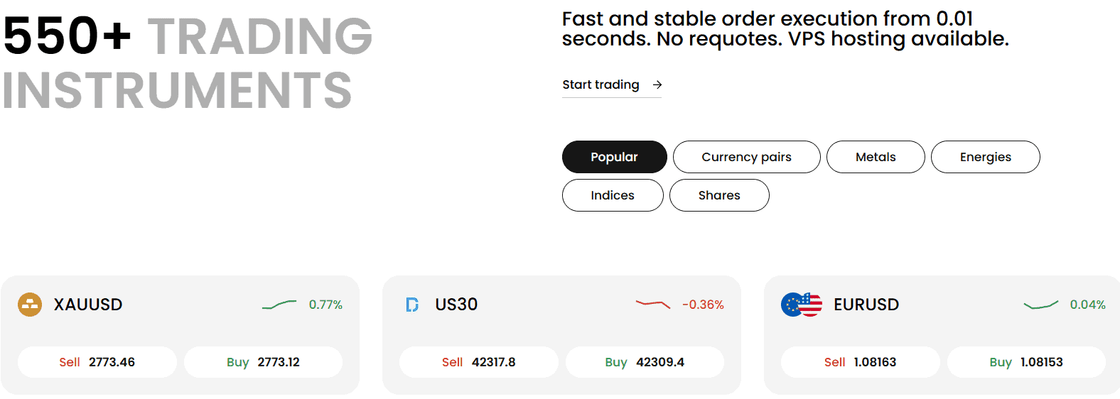FBS Trading Instruments Review