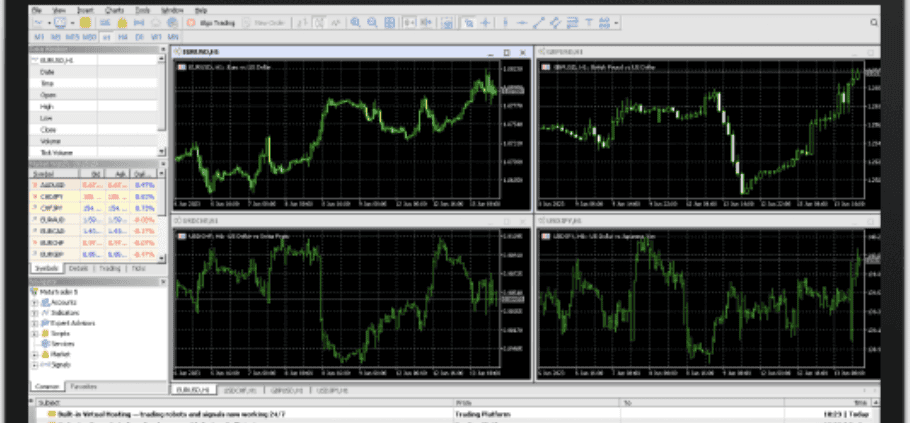 FBS Trading Platforms Review