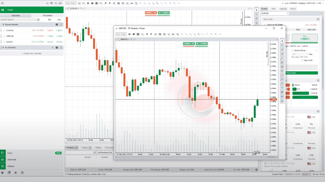 FP Markets Platform Review