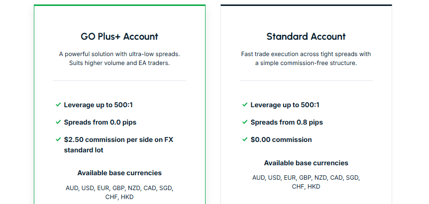 GO Markets Accounts Review