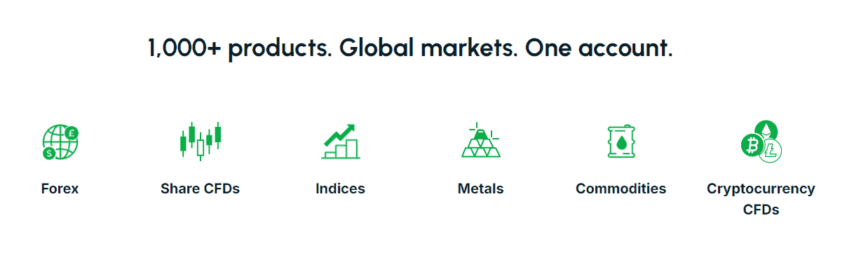 GO Markets Tradable Assets Review