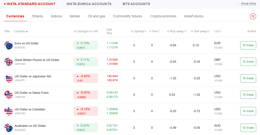 InstaForex account InstaForex Markets Review