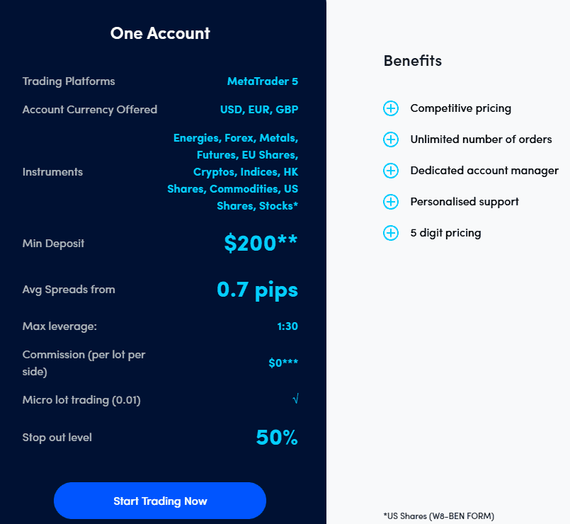 Scope Markets Account Types Review
