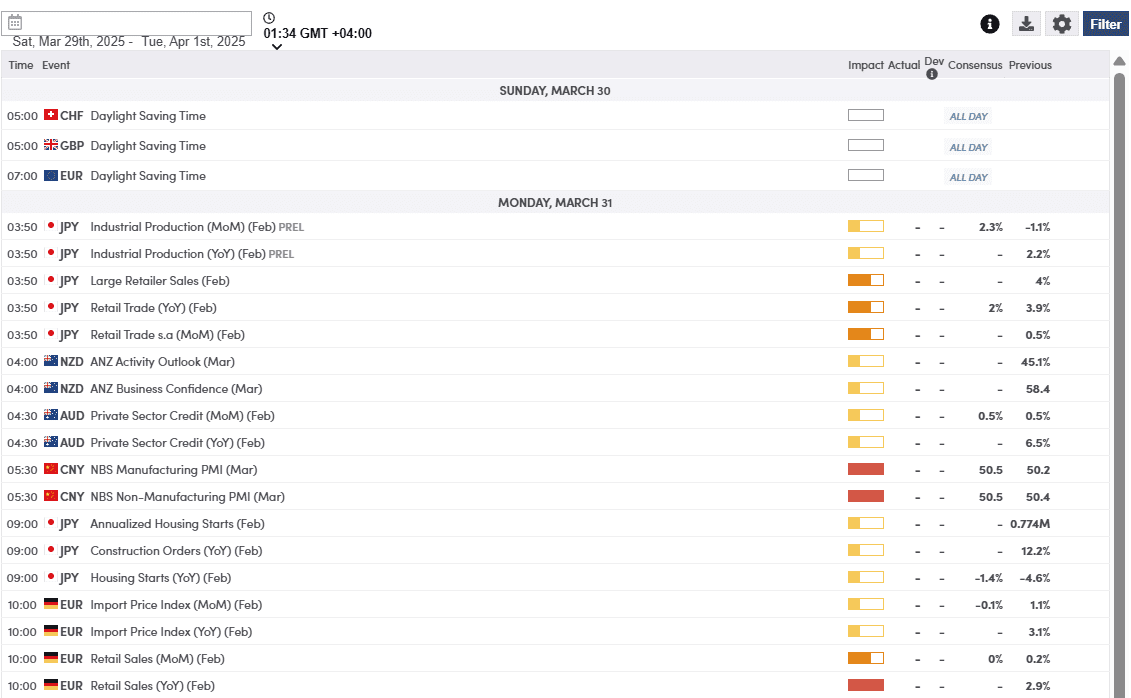 Scope Markets Research Review