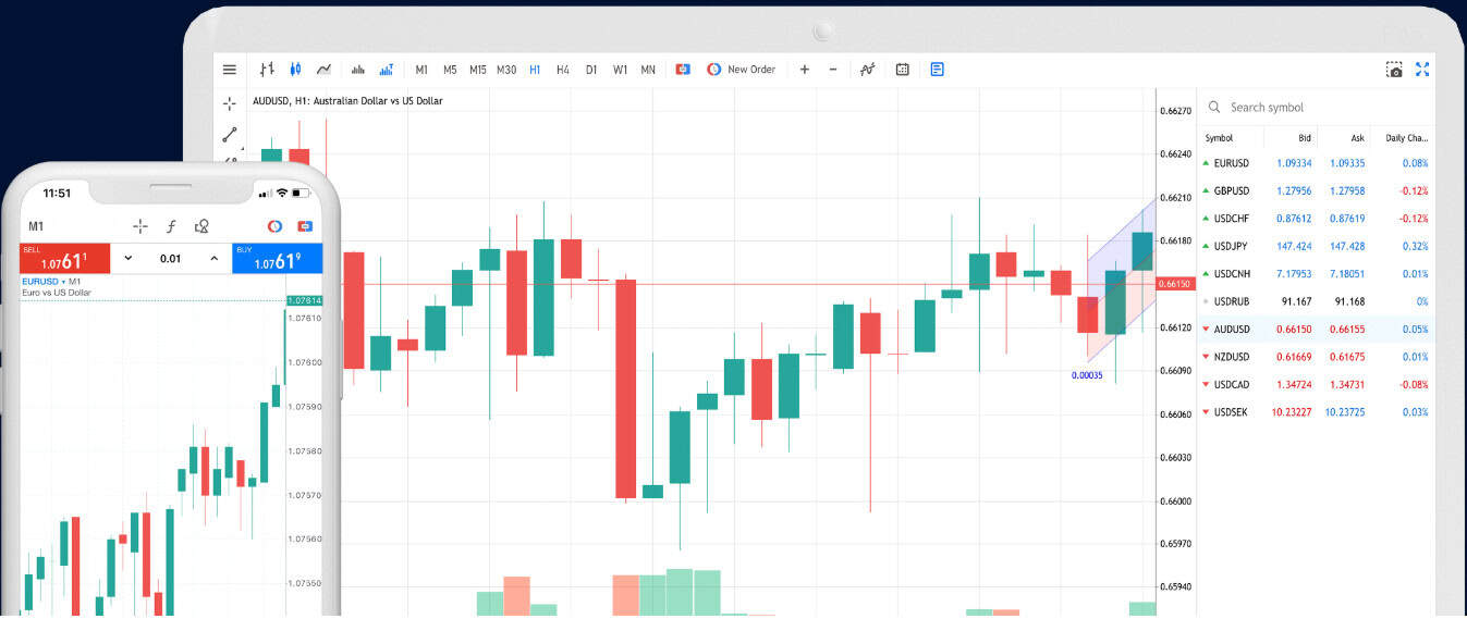 Scope Markets Trading Platforms Review