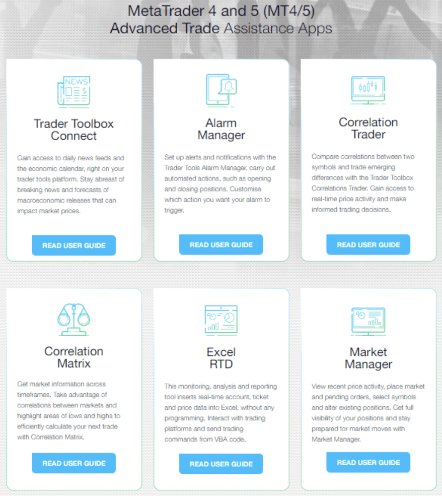 FP Markets Research Review