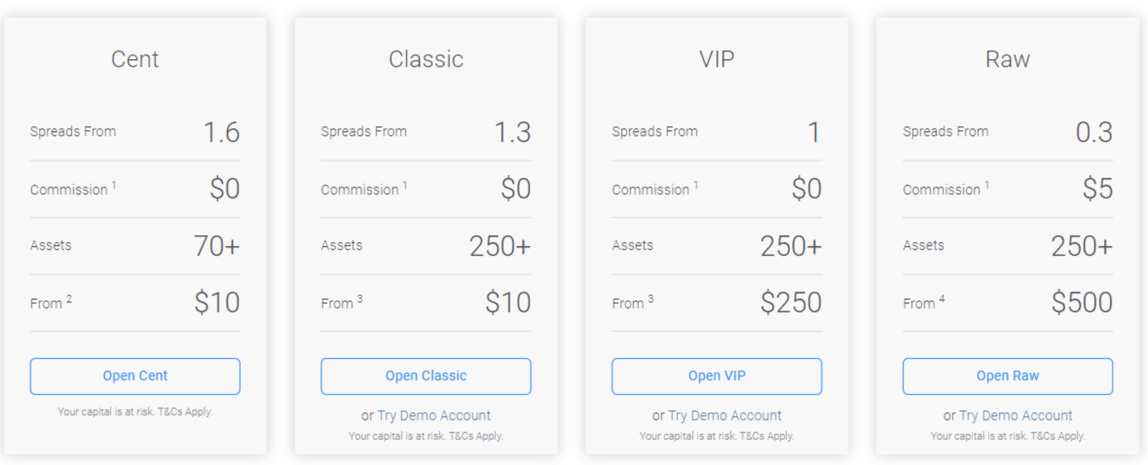 BDSwiss Account Types