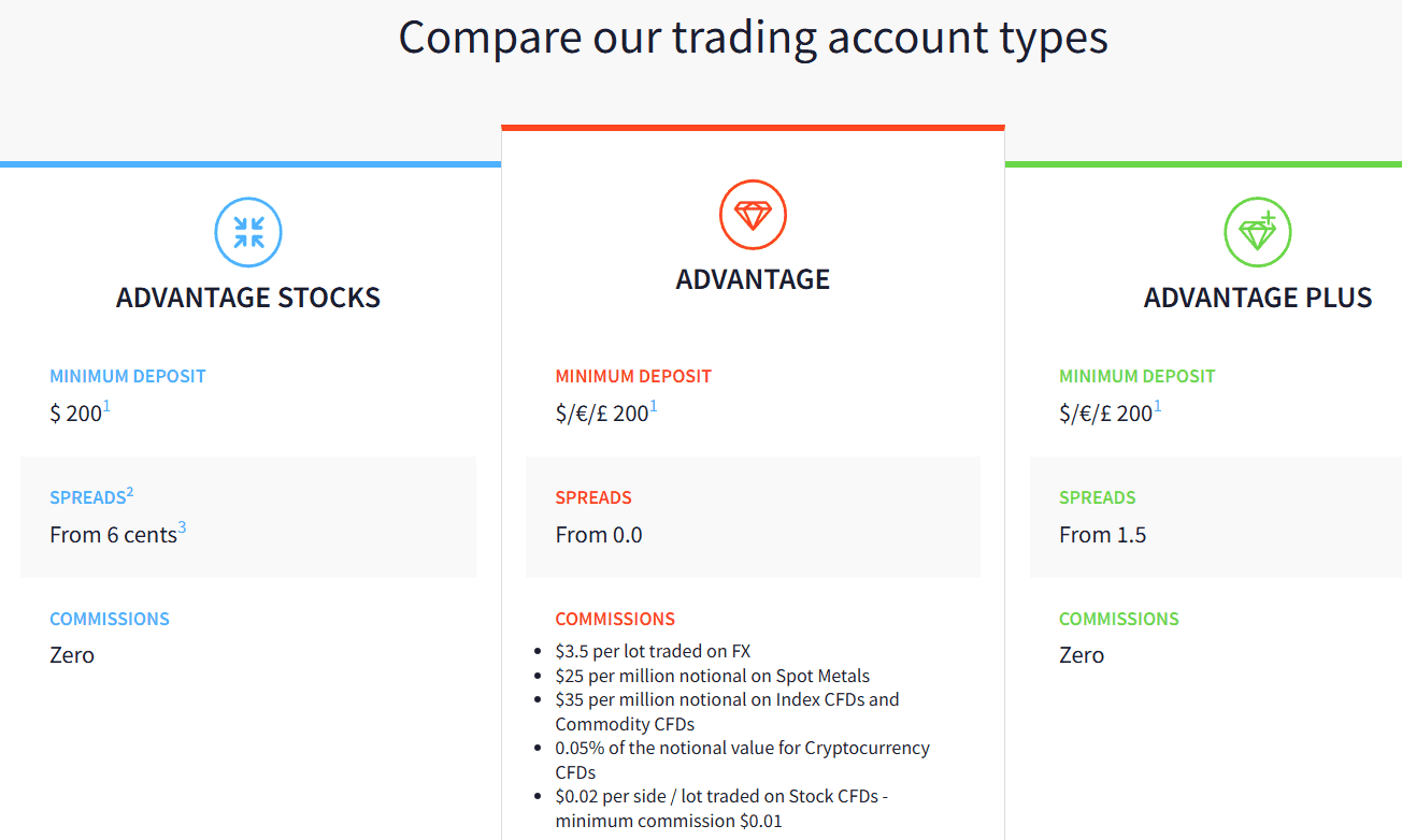 FXTM Accounts Review