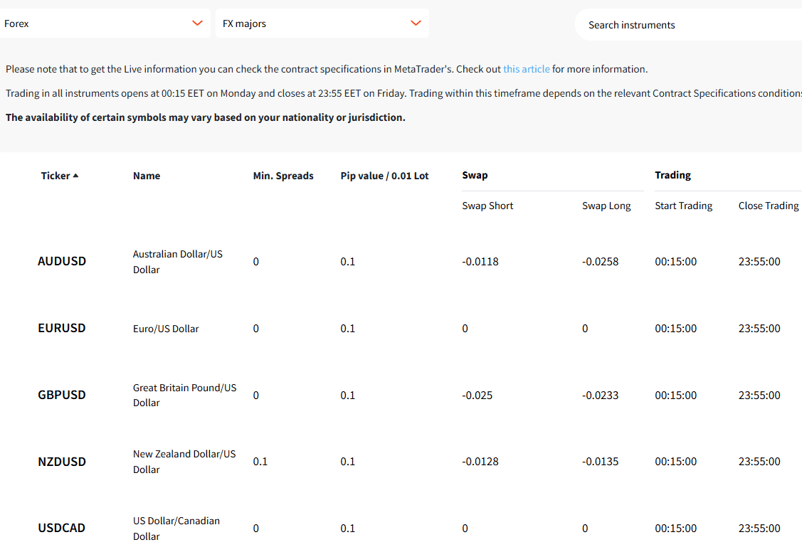 FXTM Instruments Review