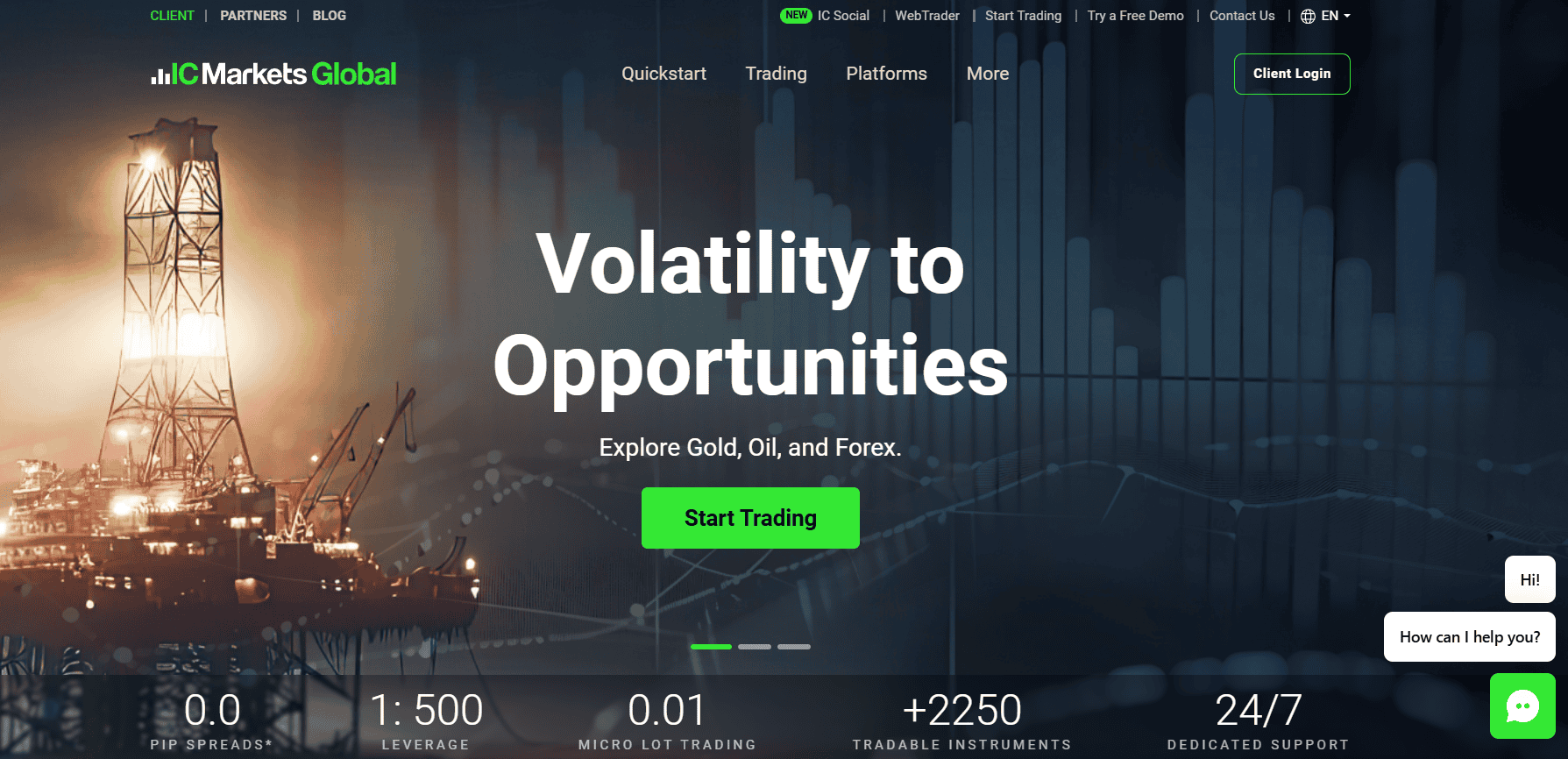 IC Markets Website Review