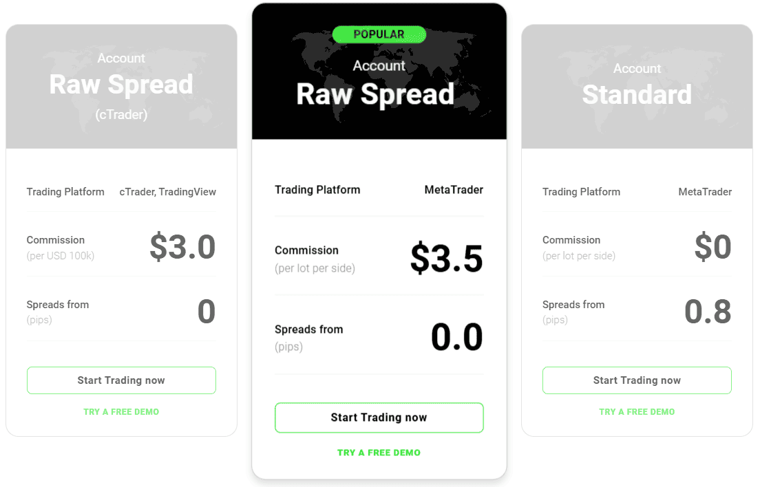 IC Markets Accounts Review