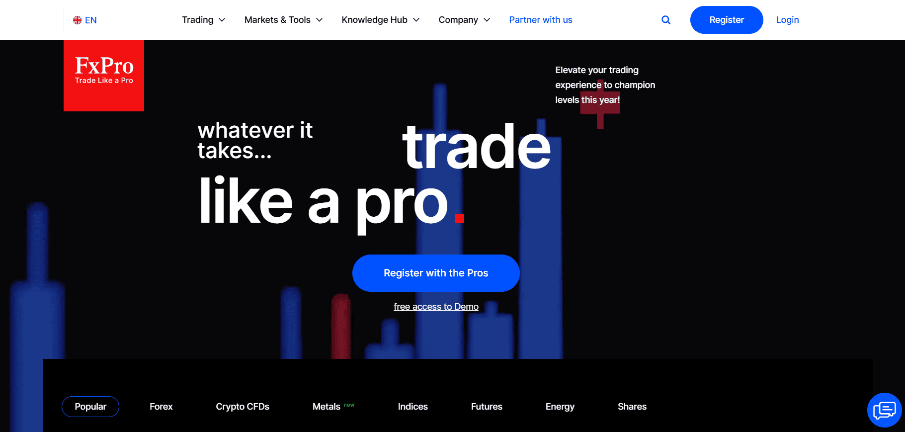 FxPro Website Review