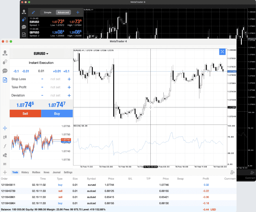 FxPro Platform Review