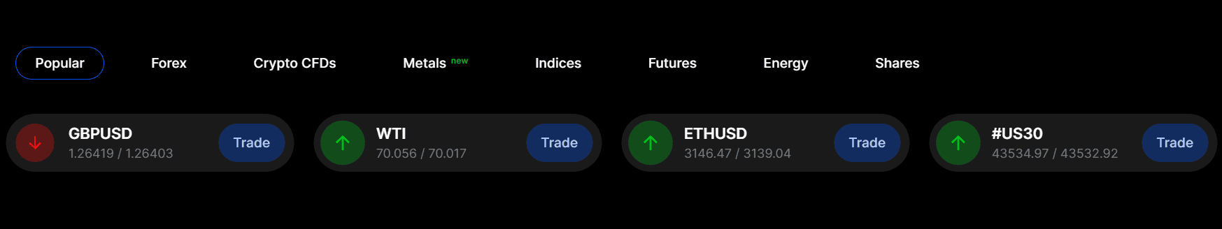 FxPro Instruments Review