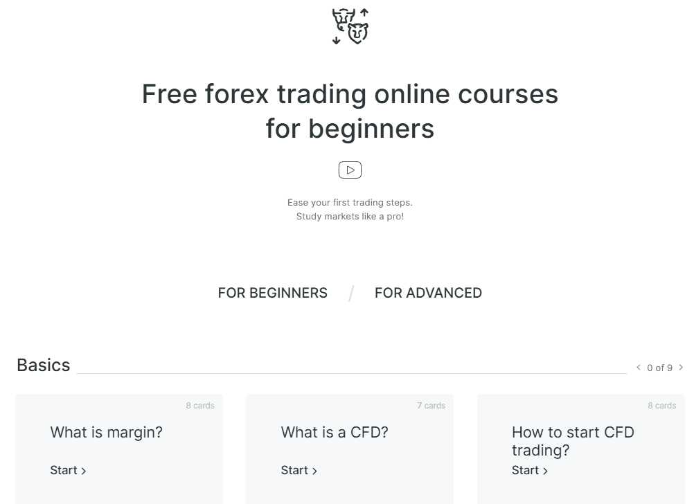 FxPro Education Review