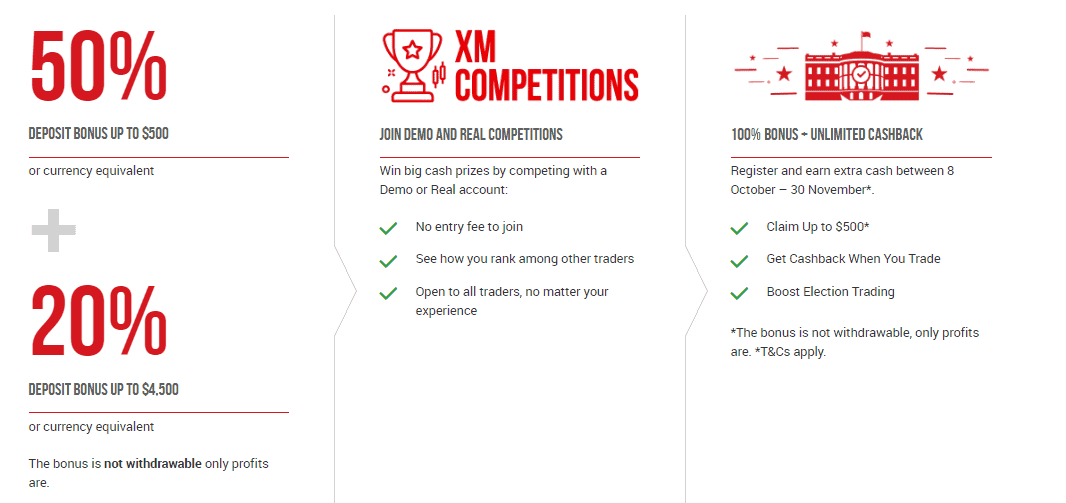 XM Bonus Review