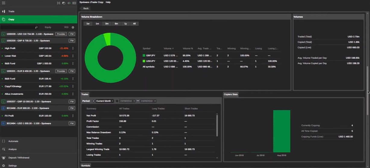 GO Markets Platform Review