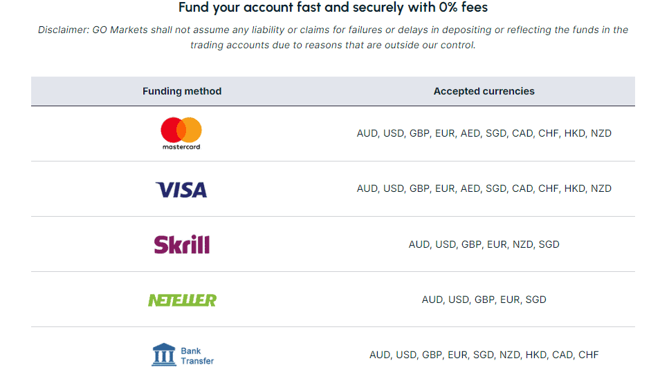 GO Markets Withdraw Options Review